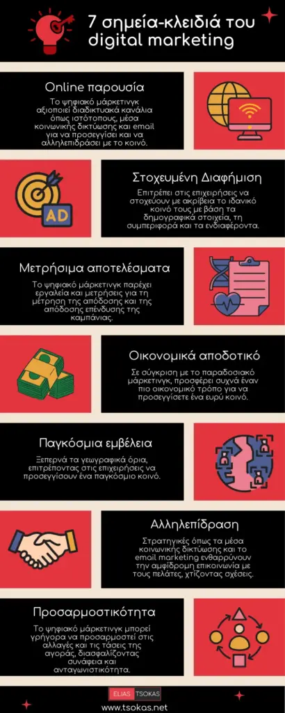 Infographic που παρουσιάζει τα 7 σημεία κλειδιά του digital marketing